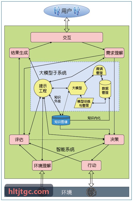 J9智慧景区数字孪生全景中控台
